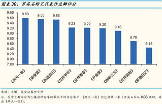 内容调性与差异化 爱优腾芒网综布局的终场角逐与广播电视节目制作转型